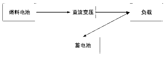 Hybrid power system