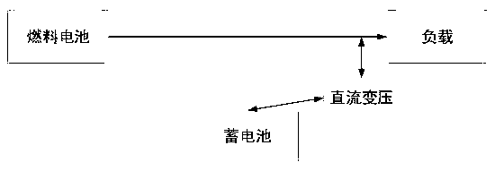 Hybrid power system