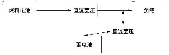 Hybrid power system