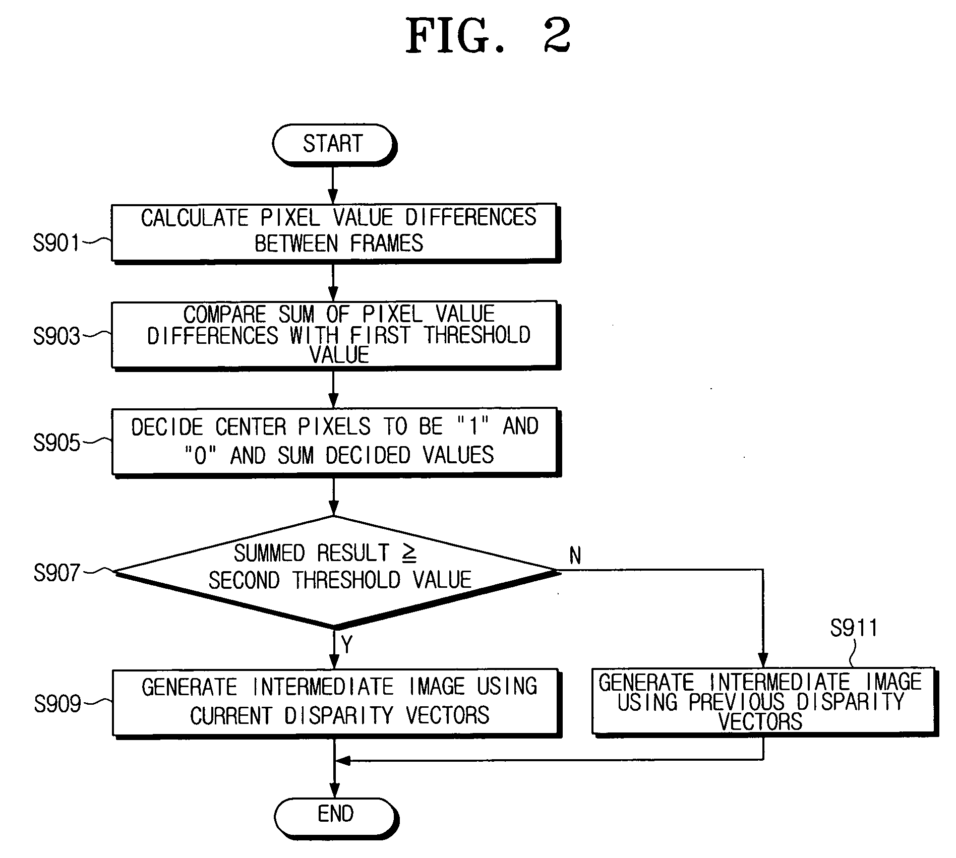 Intermediate vector interpolation method and three-dimensional (3D) display apparatus performing the method