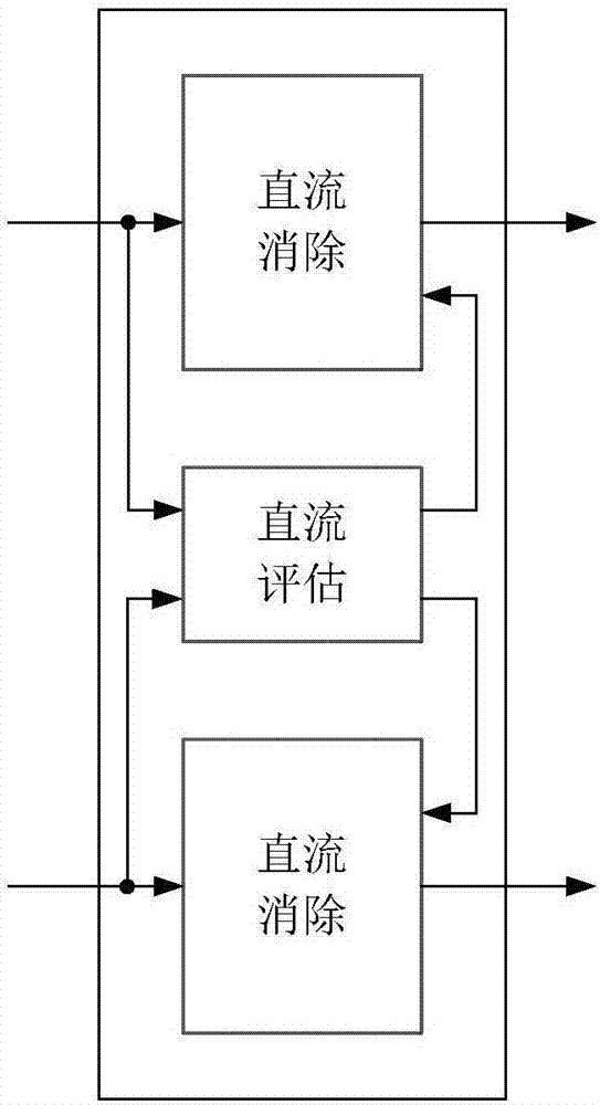 Primary synchronization sequence detection method and apparatus for cell search