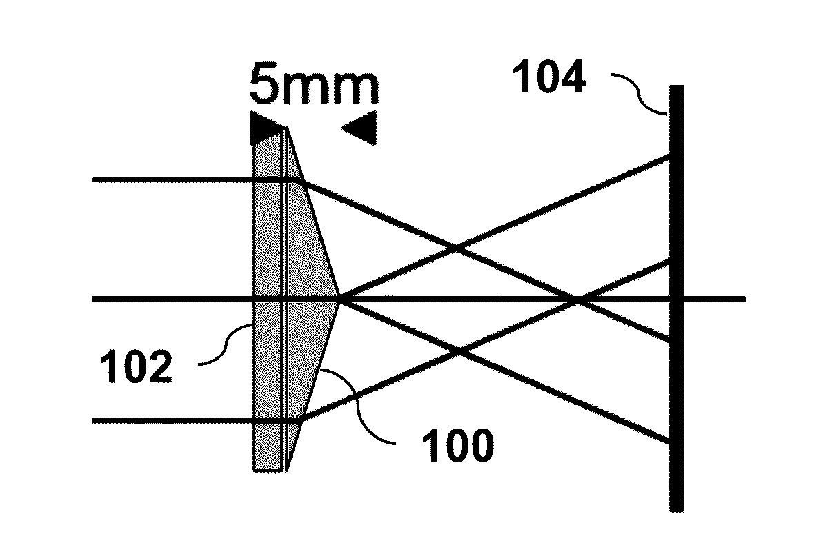 Dielectric Metasurface Optical Elements