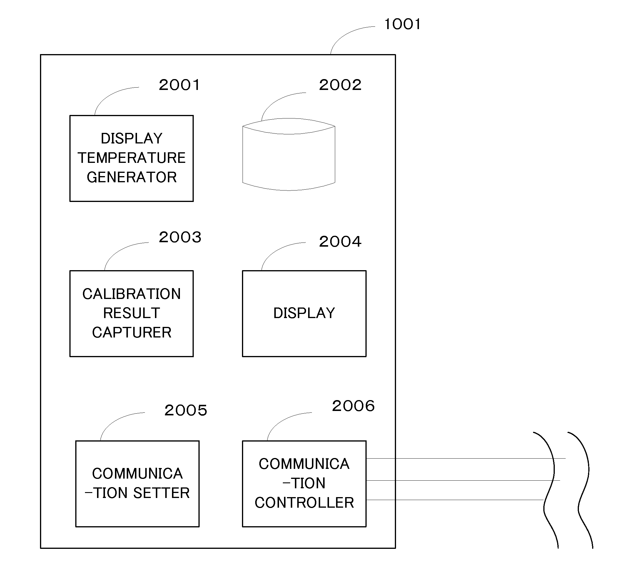 Thermometer Management System