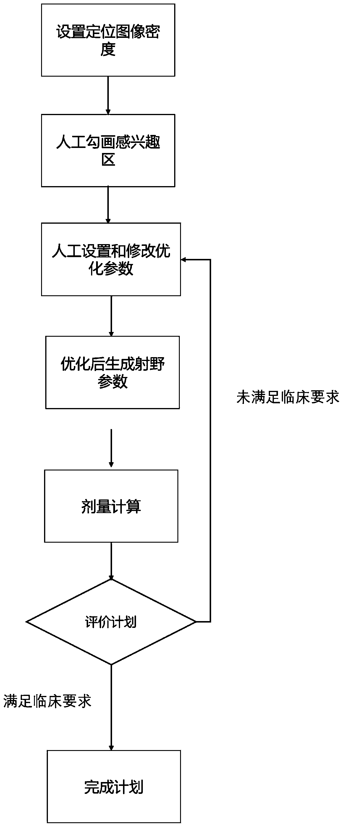 Vertical adaptive radiotherapy system and method