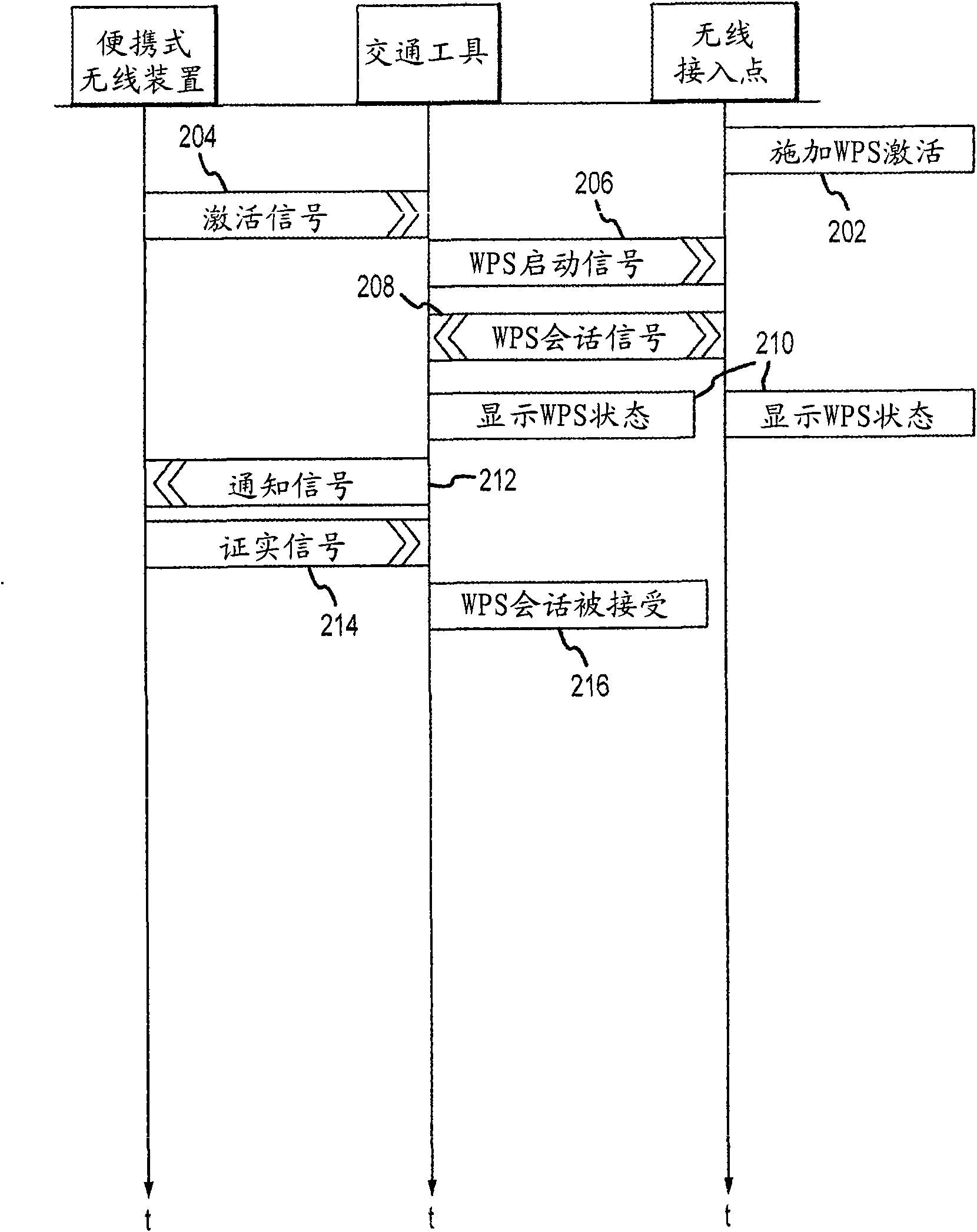 Secure wireless communication initialization system and method