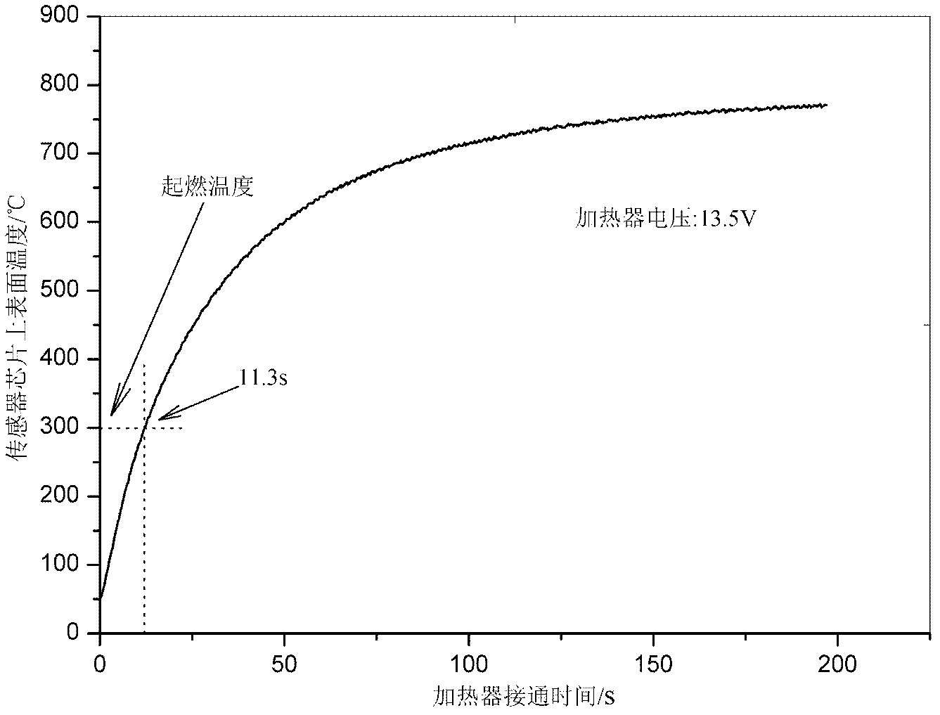 Flat oxygen sensor and preparation method thereof