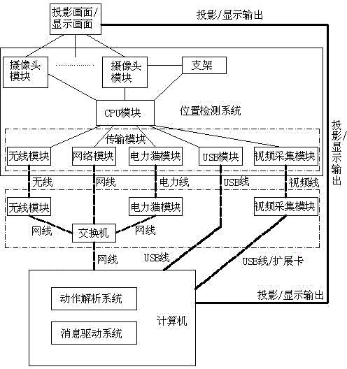 Computer-based on-site interaction demonstration system