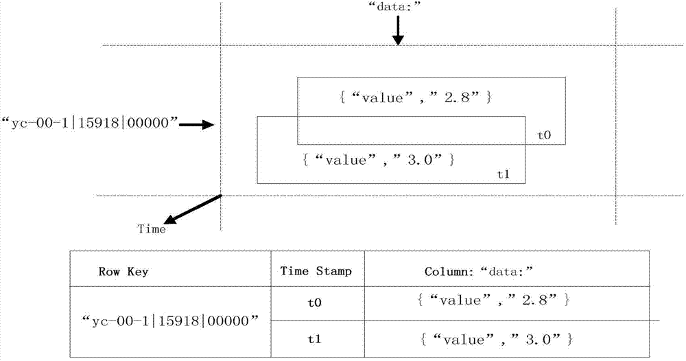 Method and system for cleaning mass data of energy storage power station