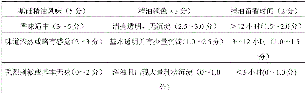 A kind of natural air freshener and preparation method thereof