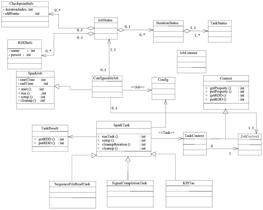 Method for realizing task data decoupling in spark operation scheduling system