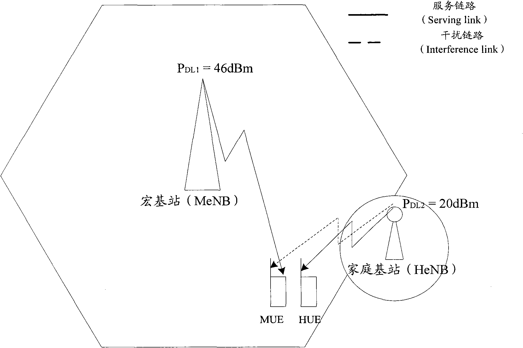 Method, device and system for realizing interference control and interference avoidance