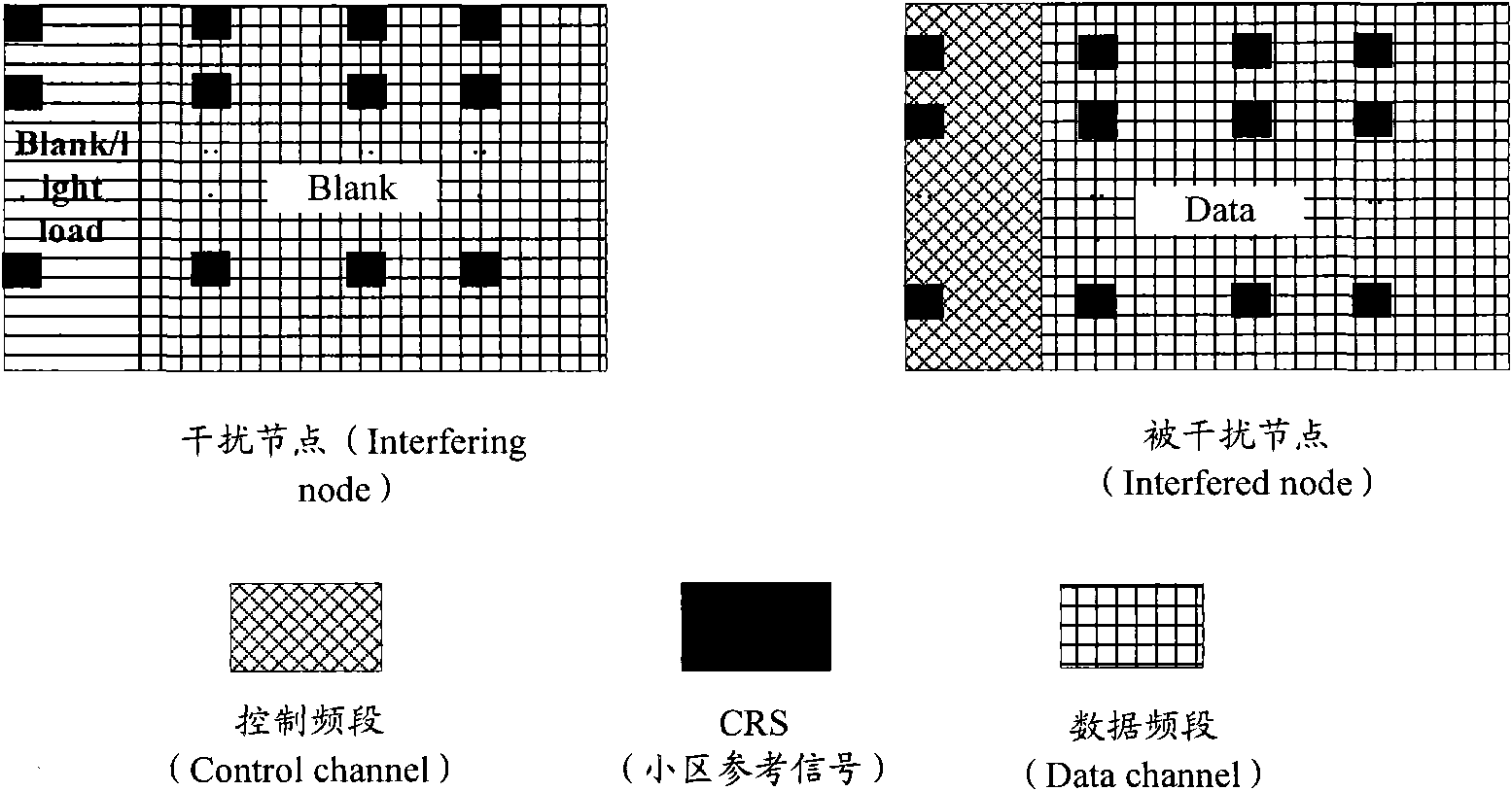 Method, device and system for realizing interference control and interference avoidance