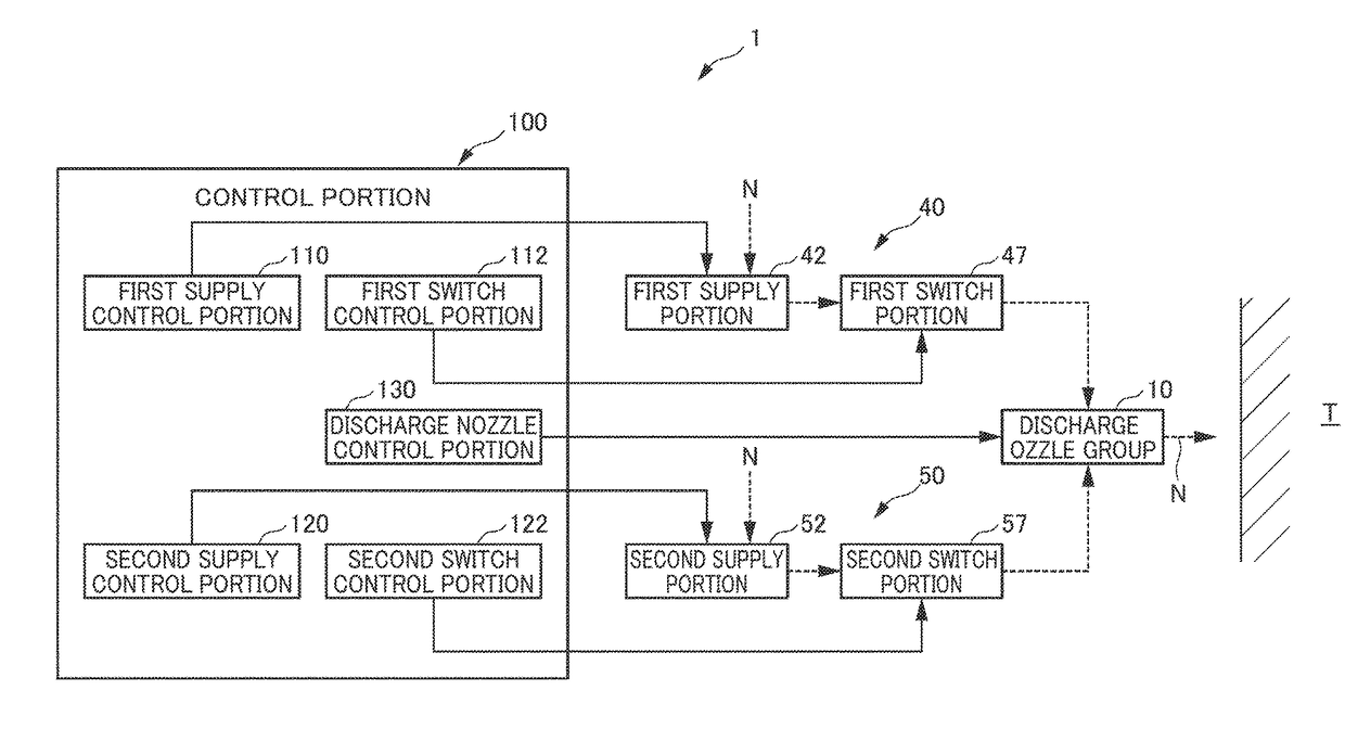 Coating device and coating method