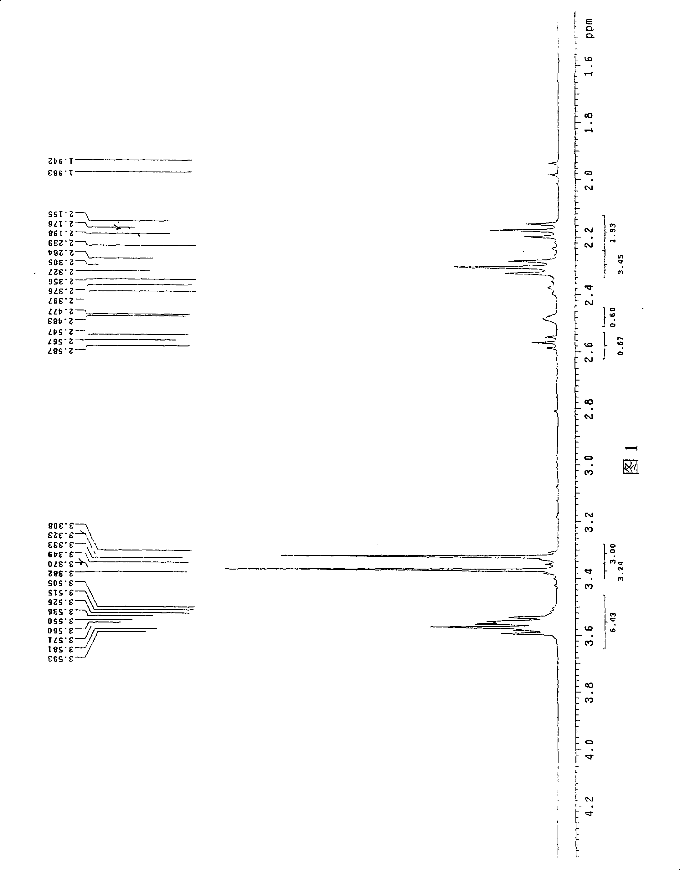 Broadspectrum specificity polyclone antibody of methoxyl organophosphorus pesticide and uses thereof