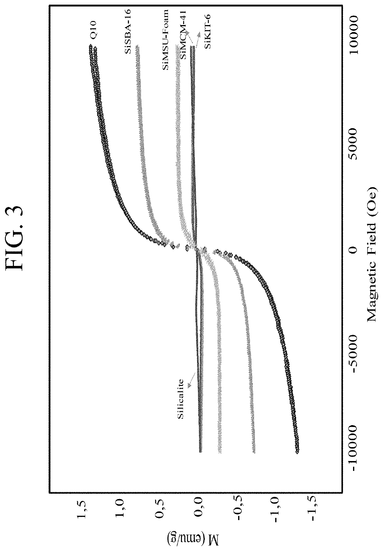 Curcumin-based magnetic nanostructured system for dual response of imaging and therapeutics