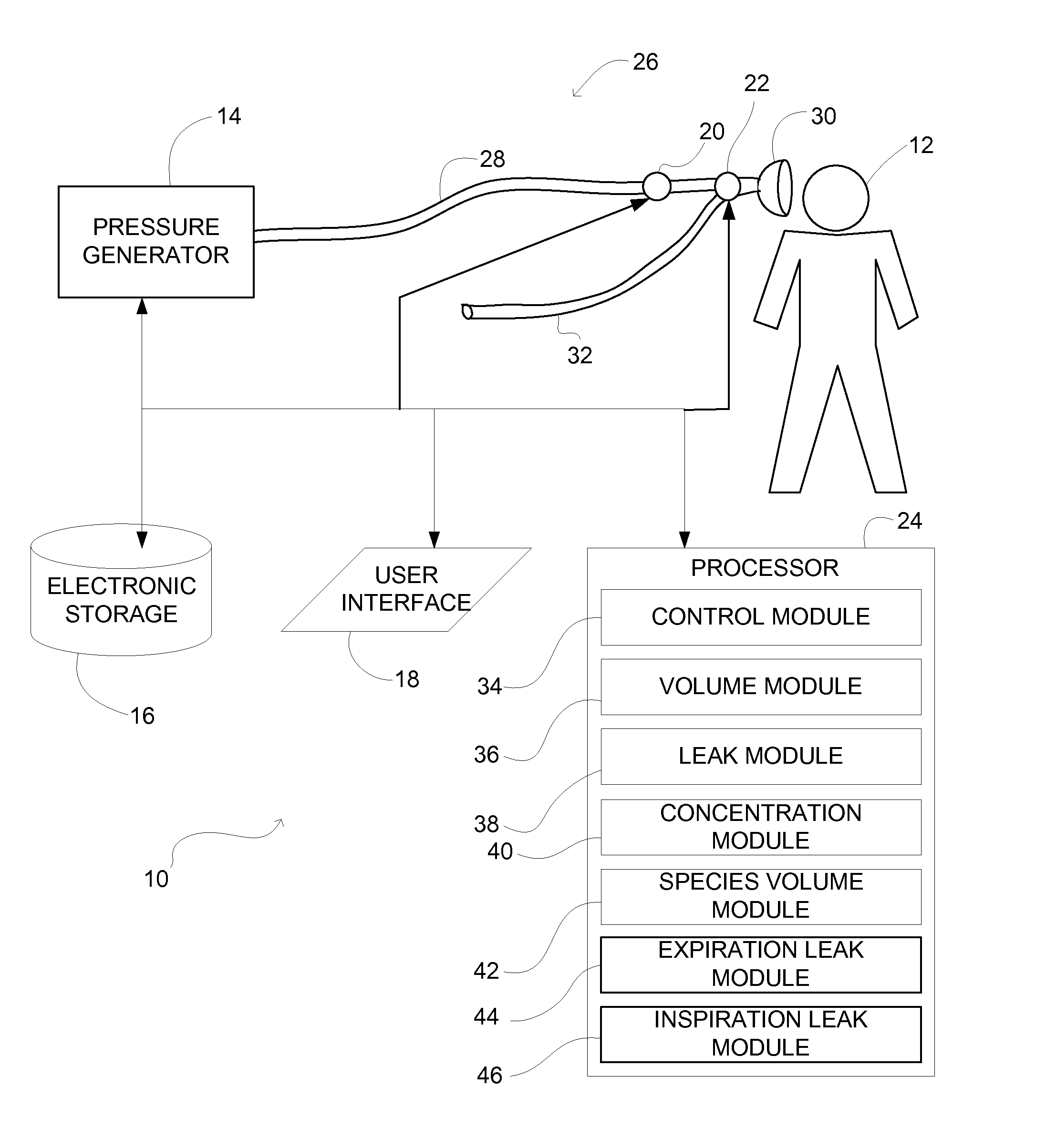 System and method for determining carbon dioxide excreted during non-invasive ventilation