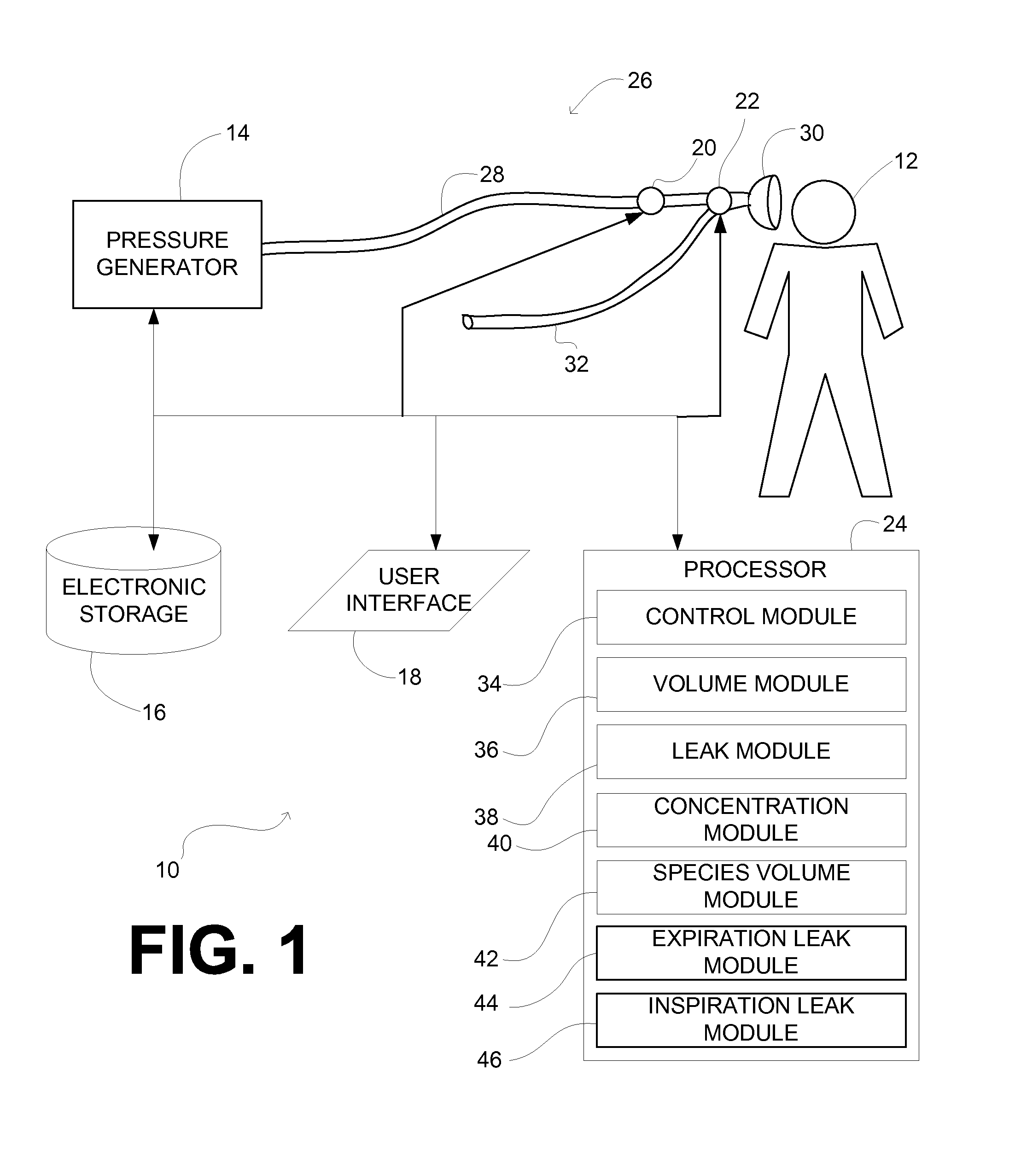 System and method for determining carbon dioxide excreted during non-invasive ventilation