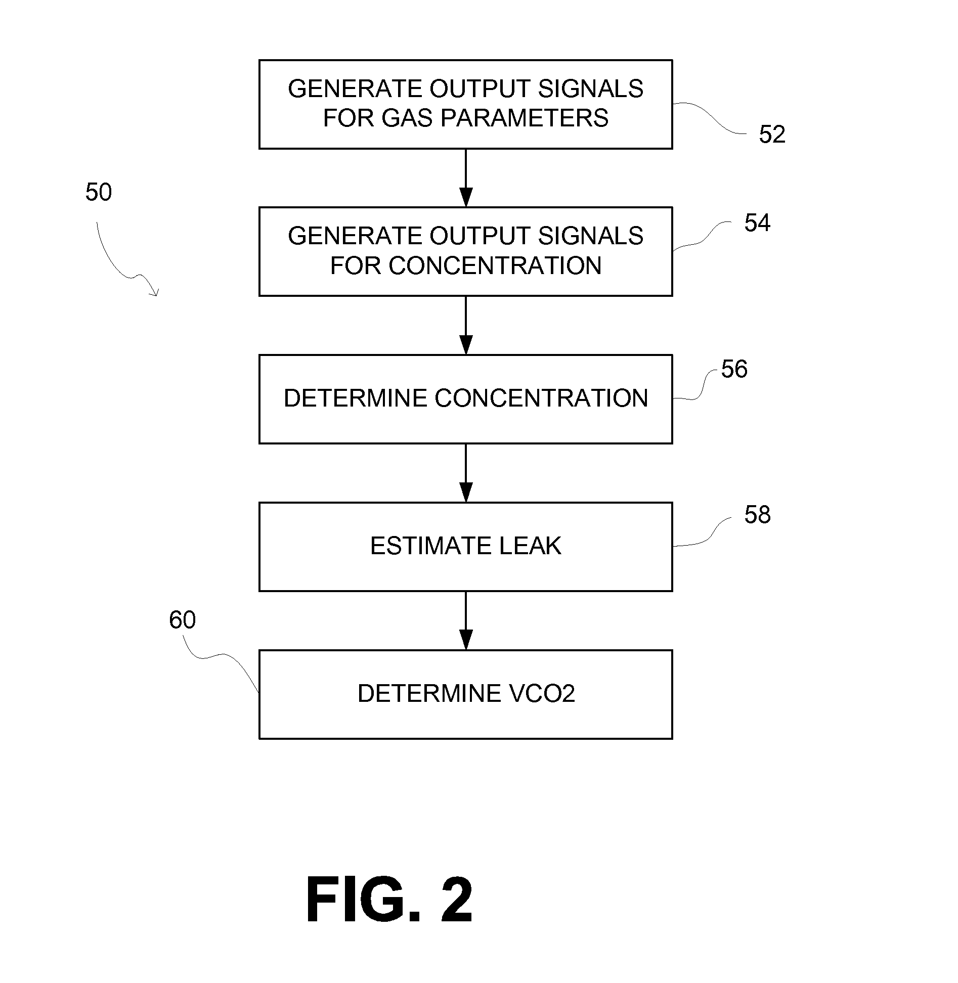 System and method for determining carbon dioxide excreted during non-invasive ventilation