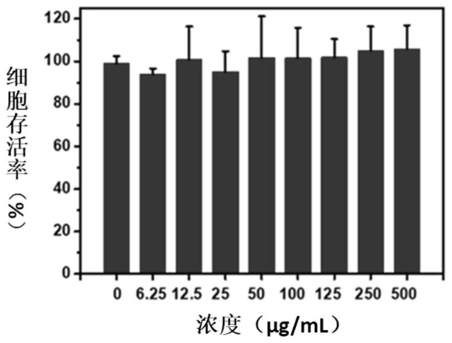 A water-soluble rhodamine-based fluorescence/colorimetric dual-mode probe and its preparation method and application