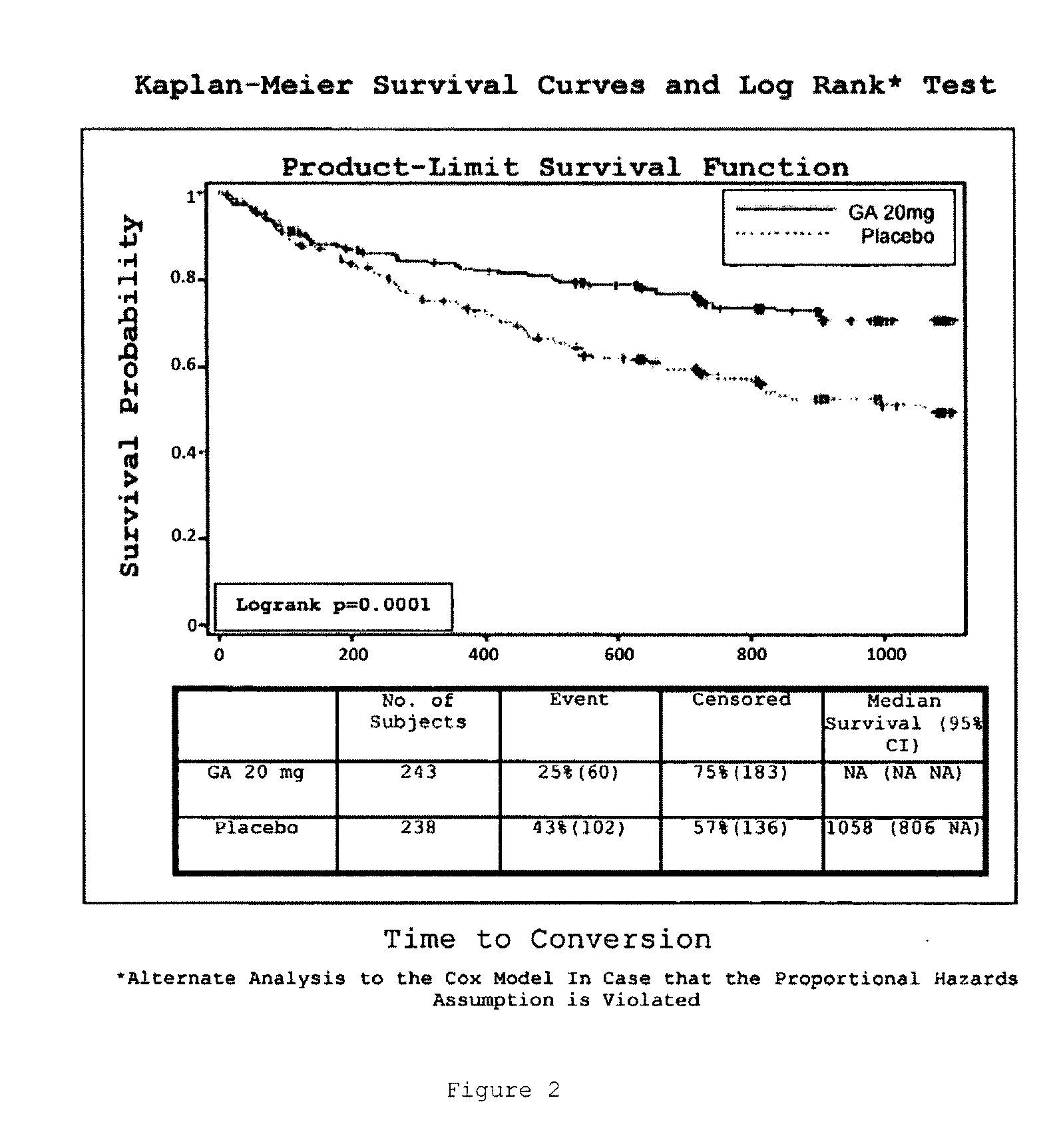 Method of Delaying The Onset of Clinically Definite Multiple Sclerosis