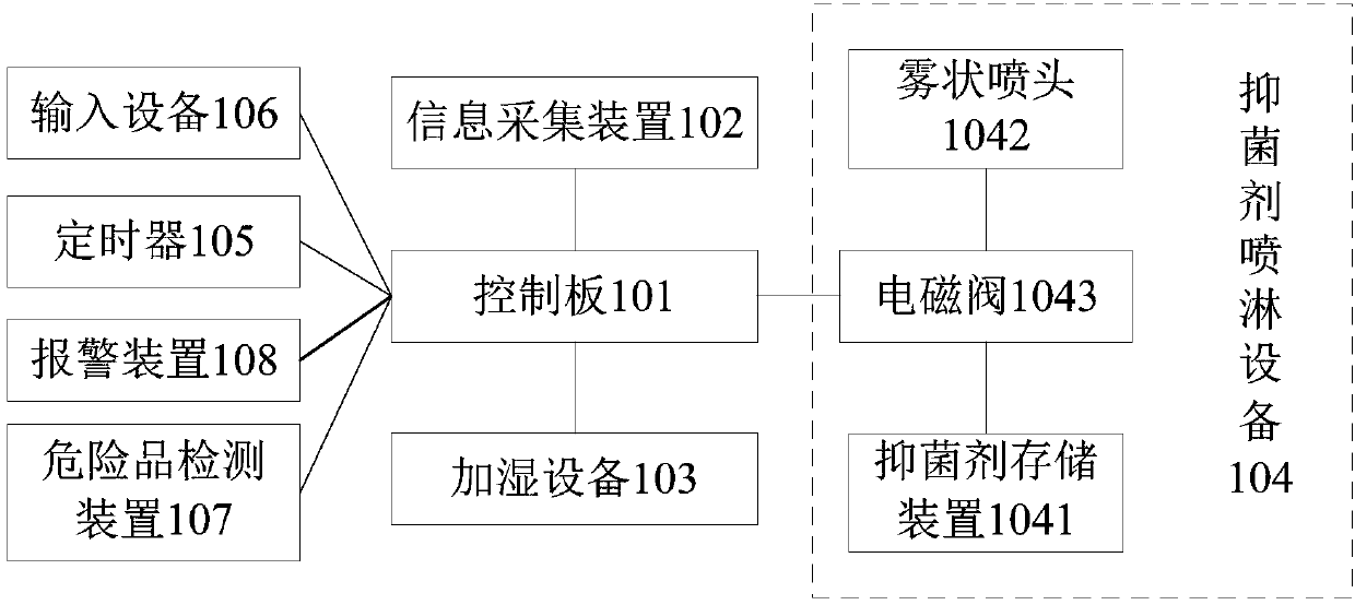 Logistics boxes and logistics box monitoring system