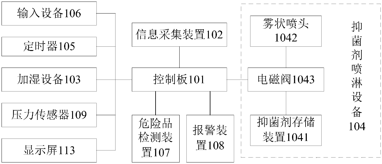 Logistics boxes and logistics box monitoring system