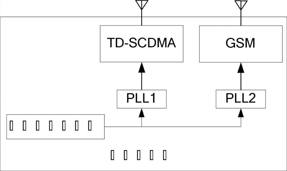 Multimode terminal and time synchronizing method in cross form switching thereof