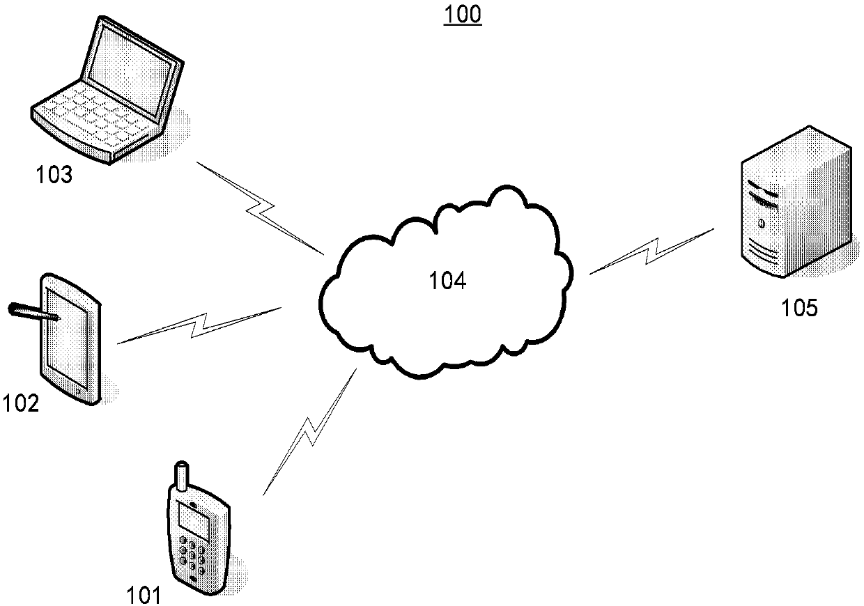 Data synchronization method and system