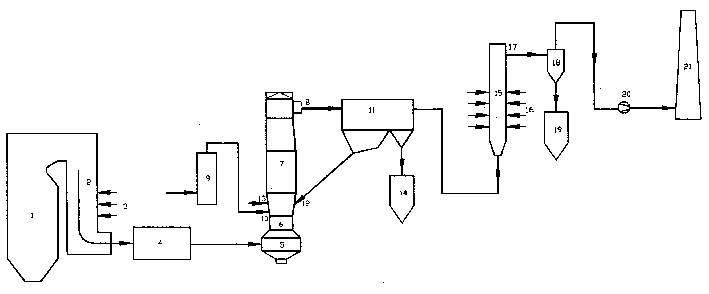 Dry smoke cleaning process for desulfurizing and denitrating simultaneously and its system