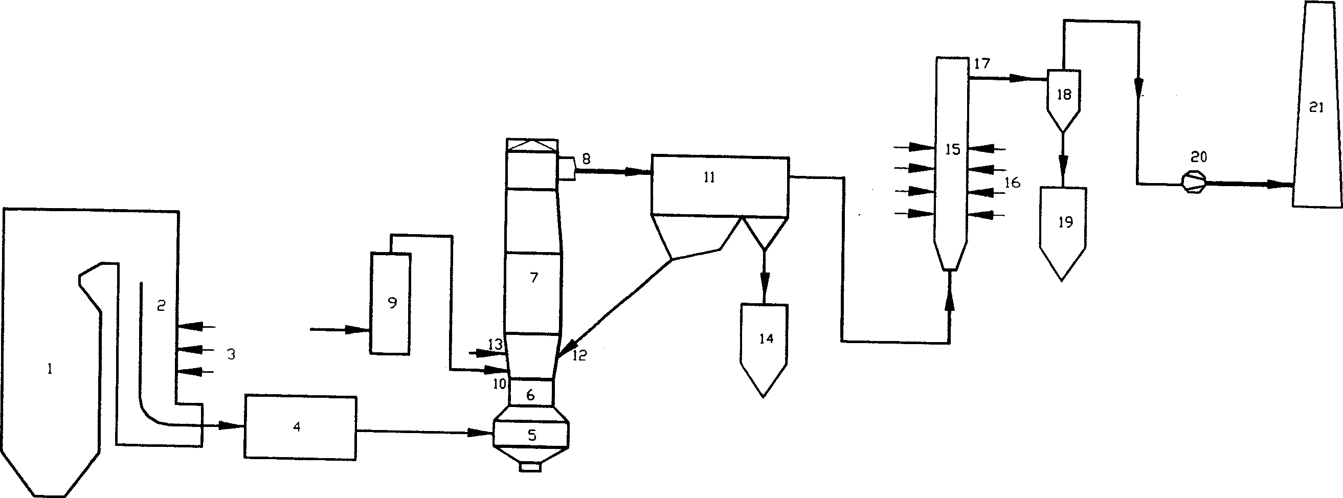 Dry smoke cleaning process for desulfurizing and denitrating simultaneously and its system