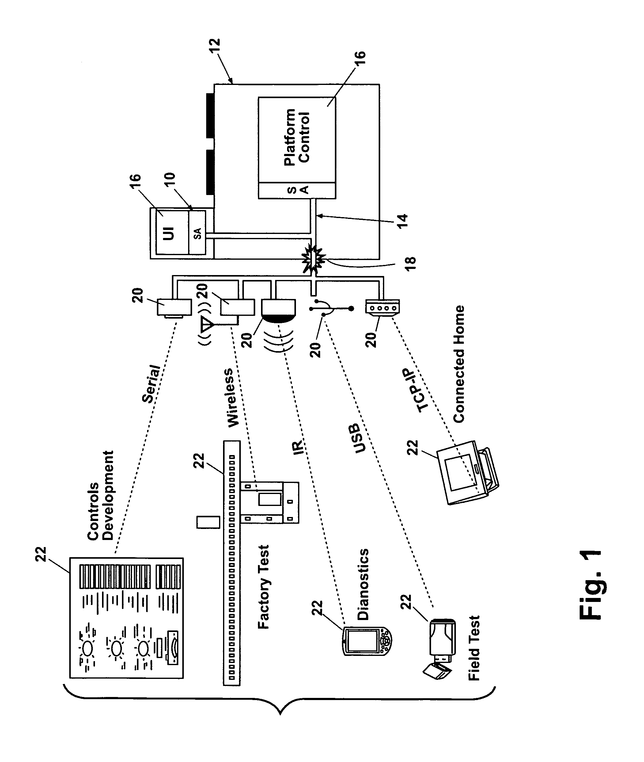 Distributed object-oriented appliance control system