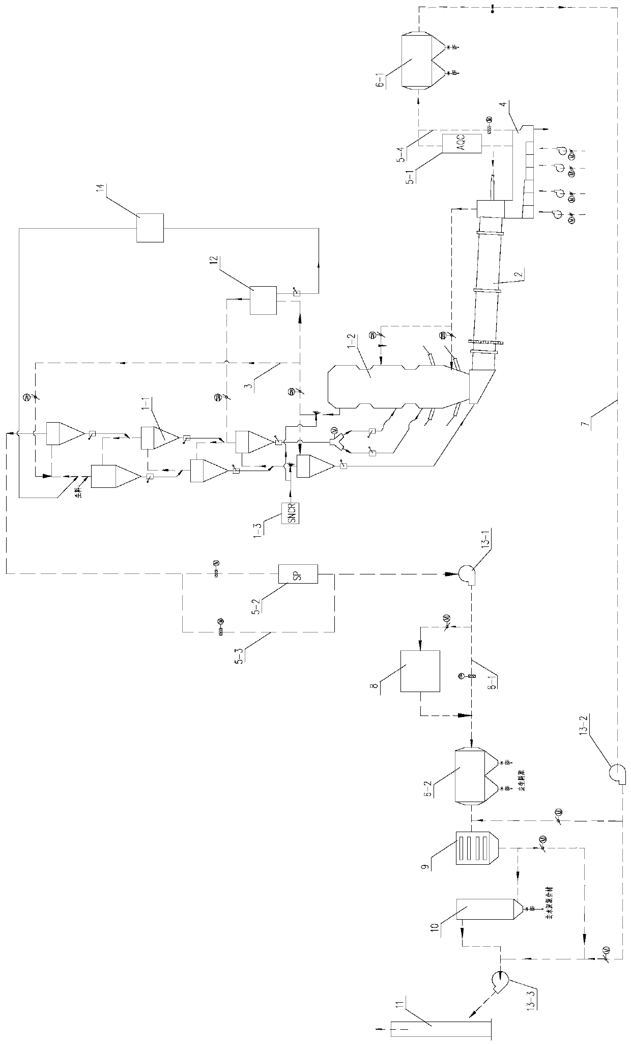 Desulfurization, denitrification and dust removal ultralow emission process and system for production of cement from low-sulfur raw materials