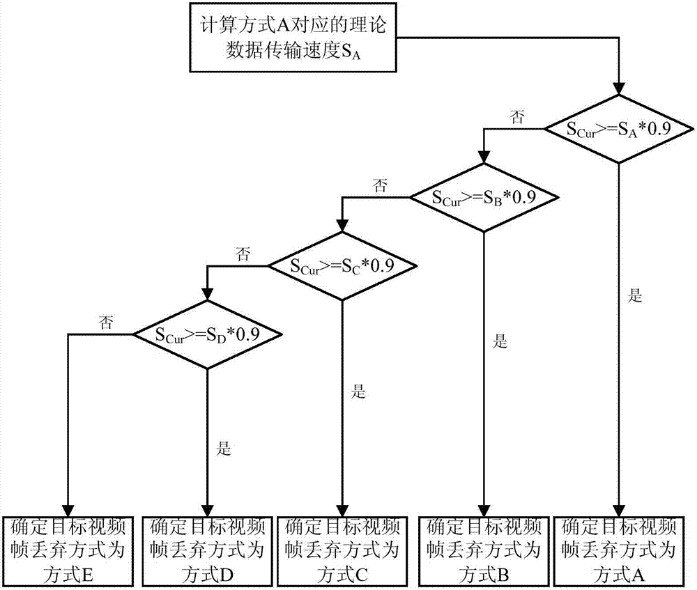 Video playback method and apparatus