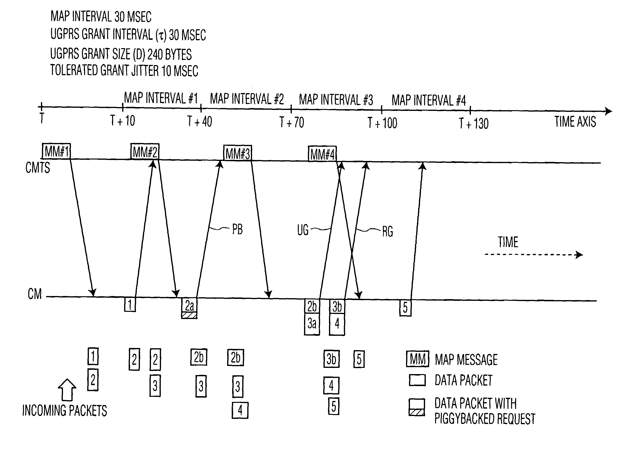 System and associated method for scheduling transport of variable bit-rate data over a network