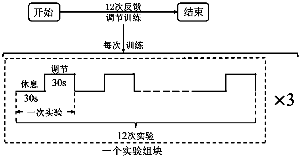 Method for regulating and controlling cognitive ability through real-time neural feedback based on functional near-infrared spectroscopy (fNIRS)