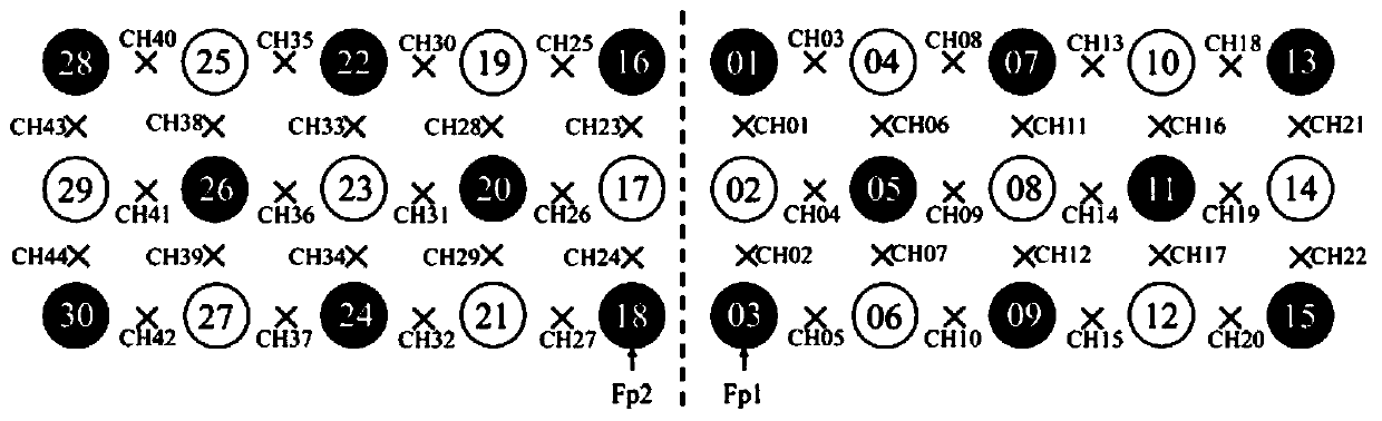 Method for regulating and controlling cognitive ability through real-time neural feedback based on functional near-infrared spectroscopy (fNIRS)