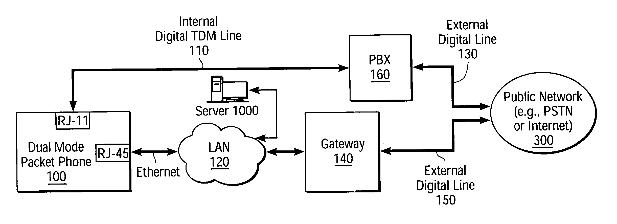 Apparatus and method for dual mode phone