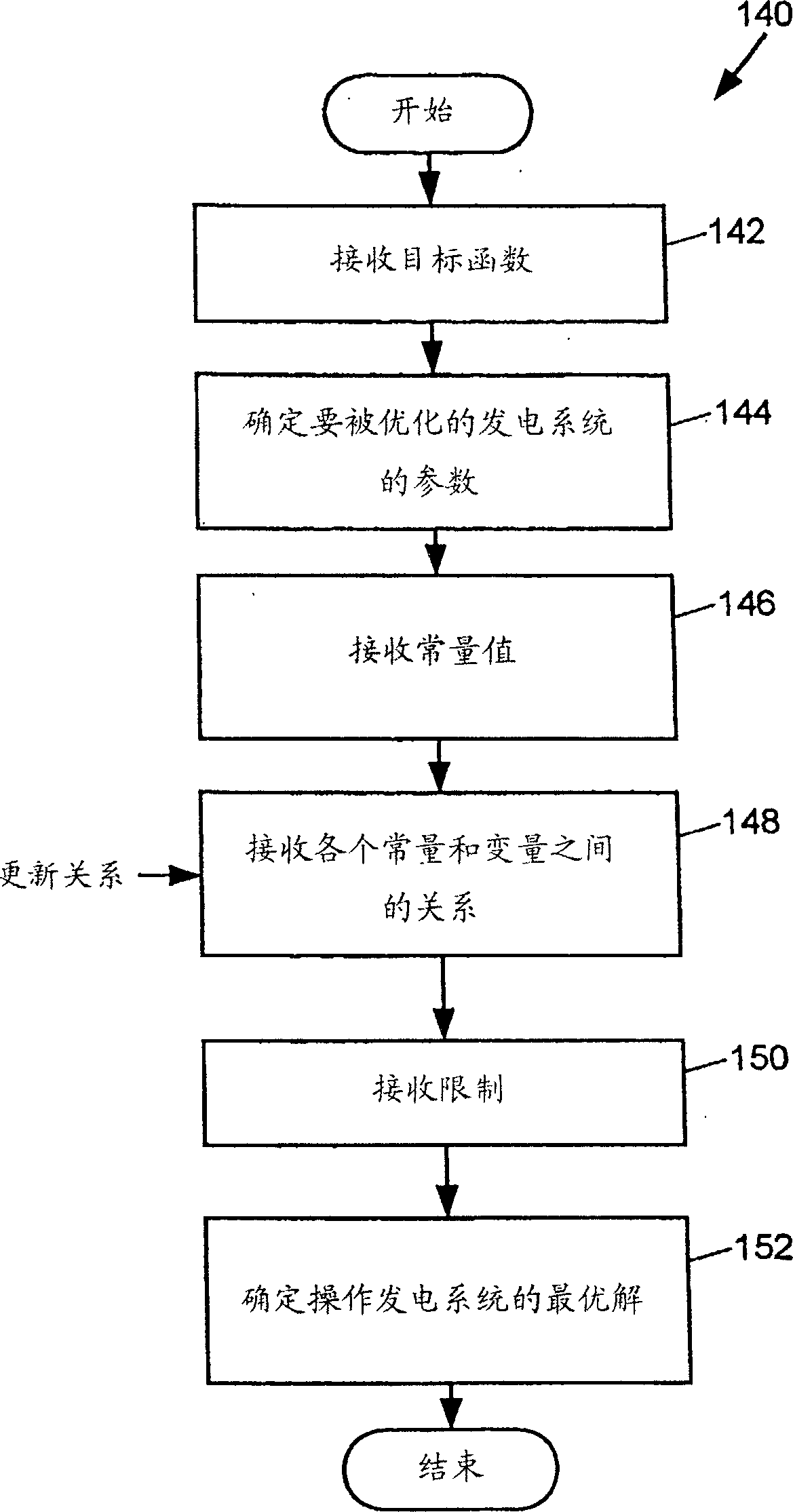 Method and apparatus for providing economic analysis of power generation and distribution