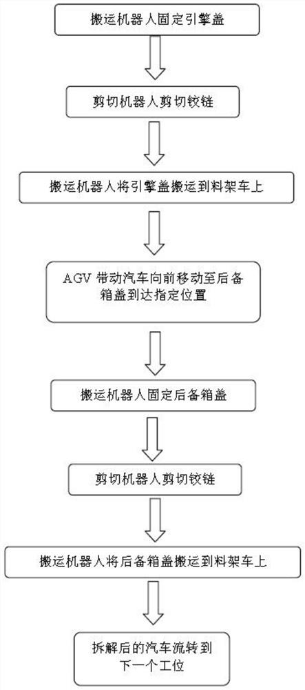 Automatic robot for disassembling two covers of automobile and control system of automatic robot