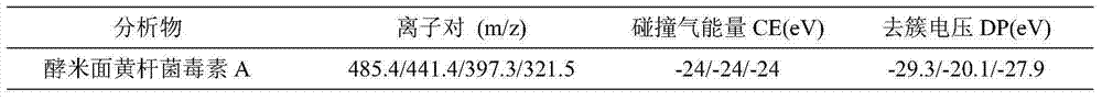 Method for rapid determination of Flavobacterium farinofermentans toxin A in food poisoning sample