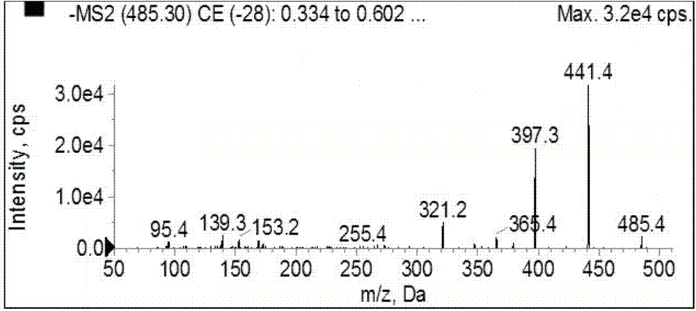 Method for rapid determination of Flavobacterium farinofermentans toxin A in food poisoning sample