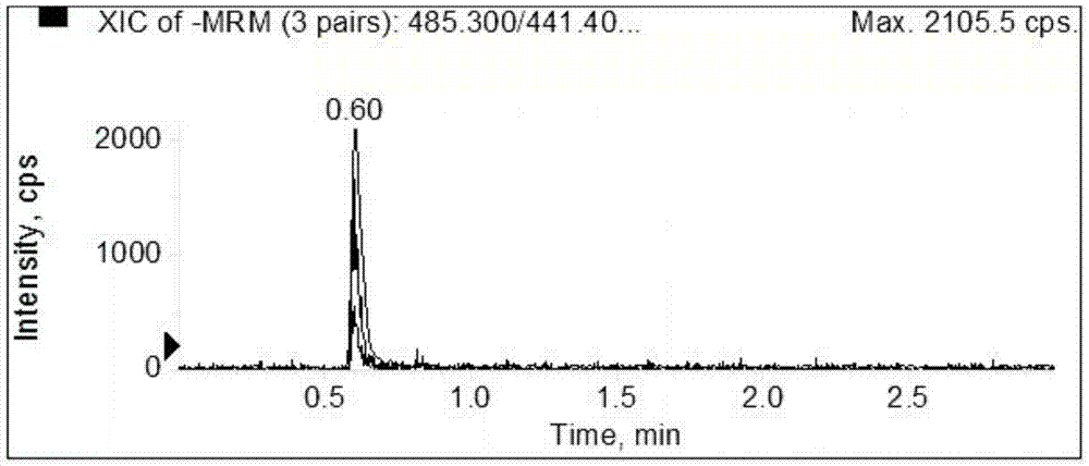 Method for rapid determination of Flavobacterium farinofermentans toxin A in food poisoning sample