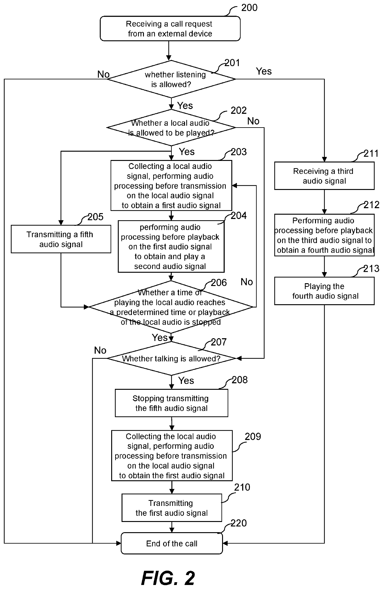 Earphone device and communication method