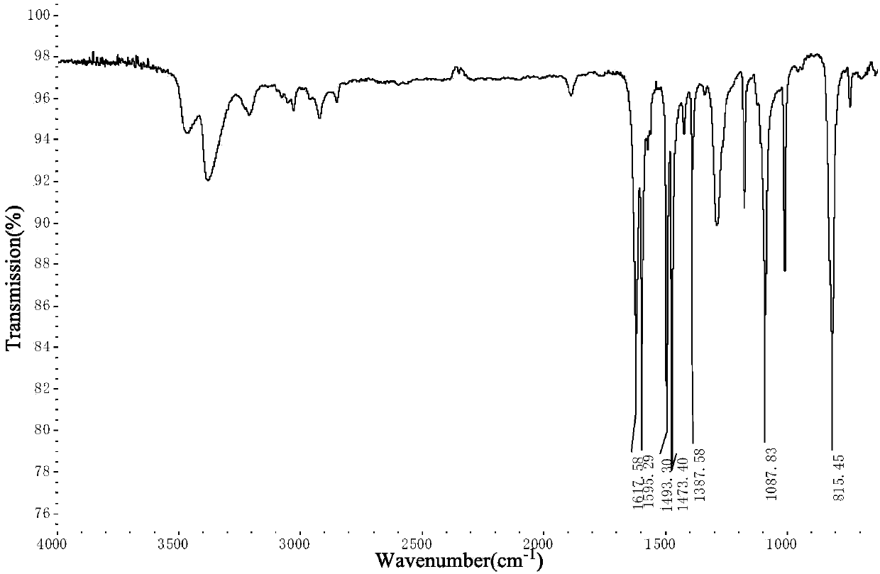 Composite AuAgPd catalyst for hydrolysis and oxidation of alkynol and its preparation method