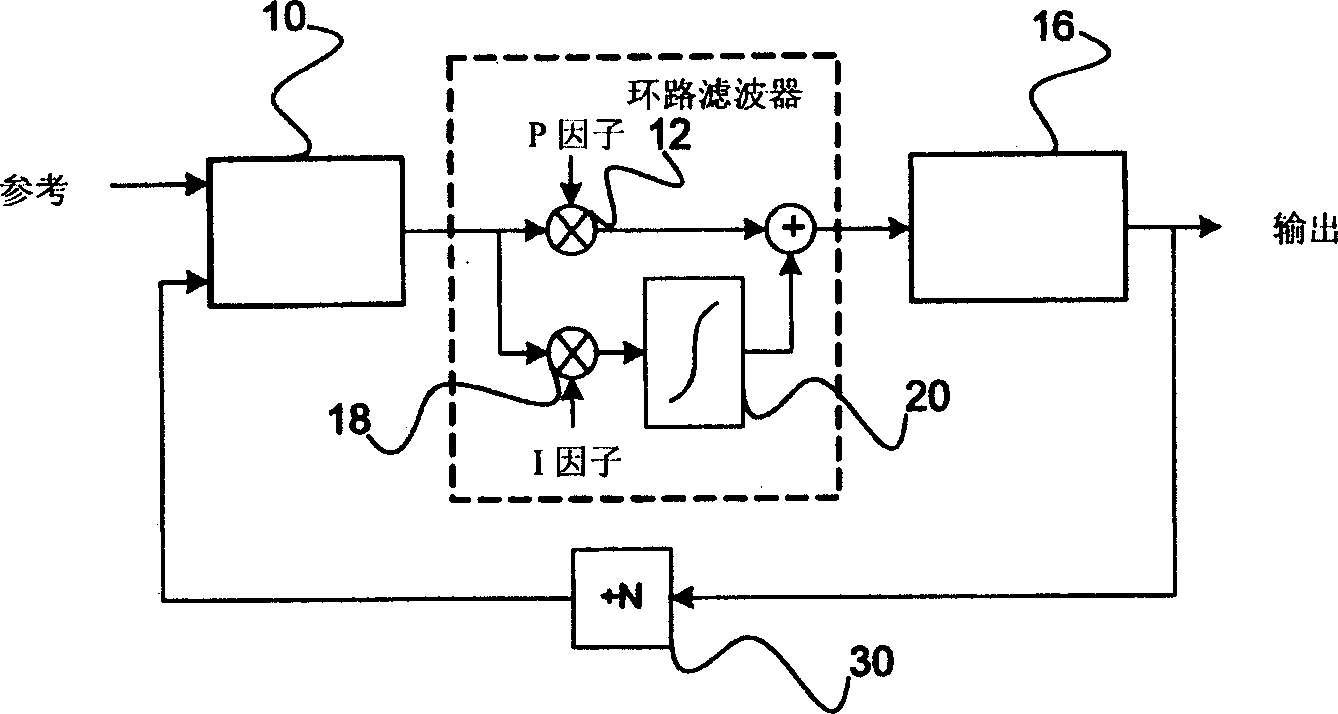 Phase locked loop fast lock method