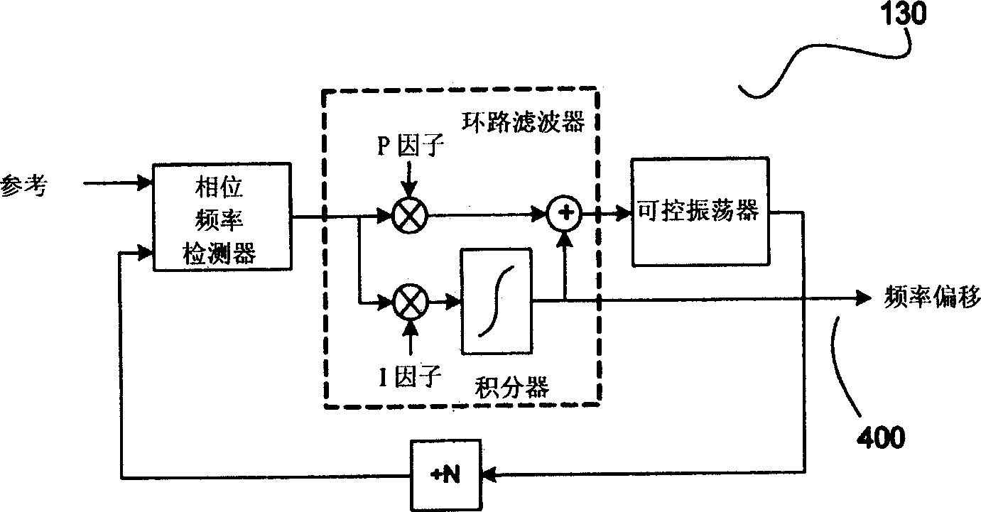 Phase locked loop fast lock method