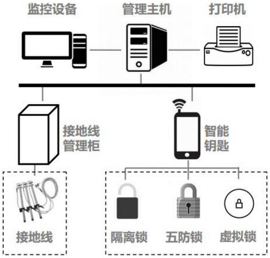 Security isolation anti-misoperation system