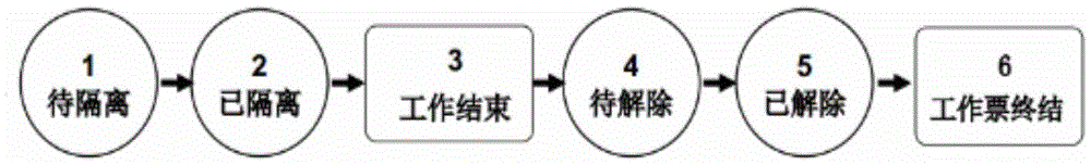 Security isolation anti-misoperation system