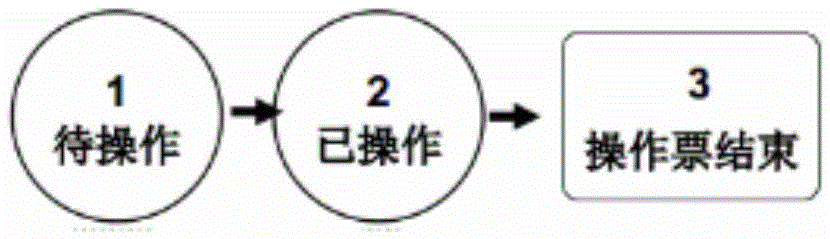 Security isolation anti-misoperation system