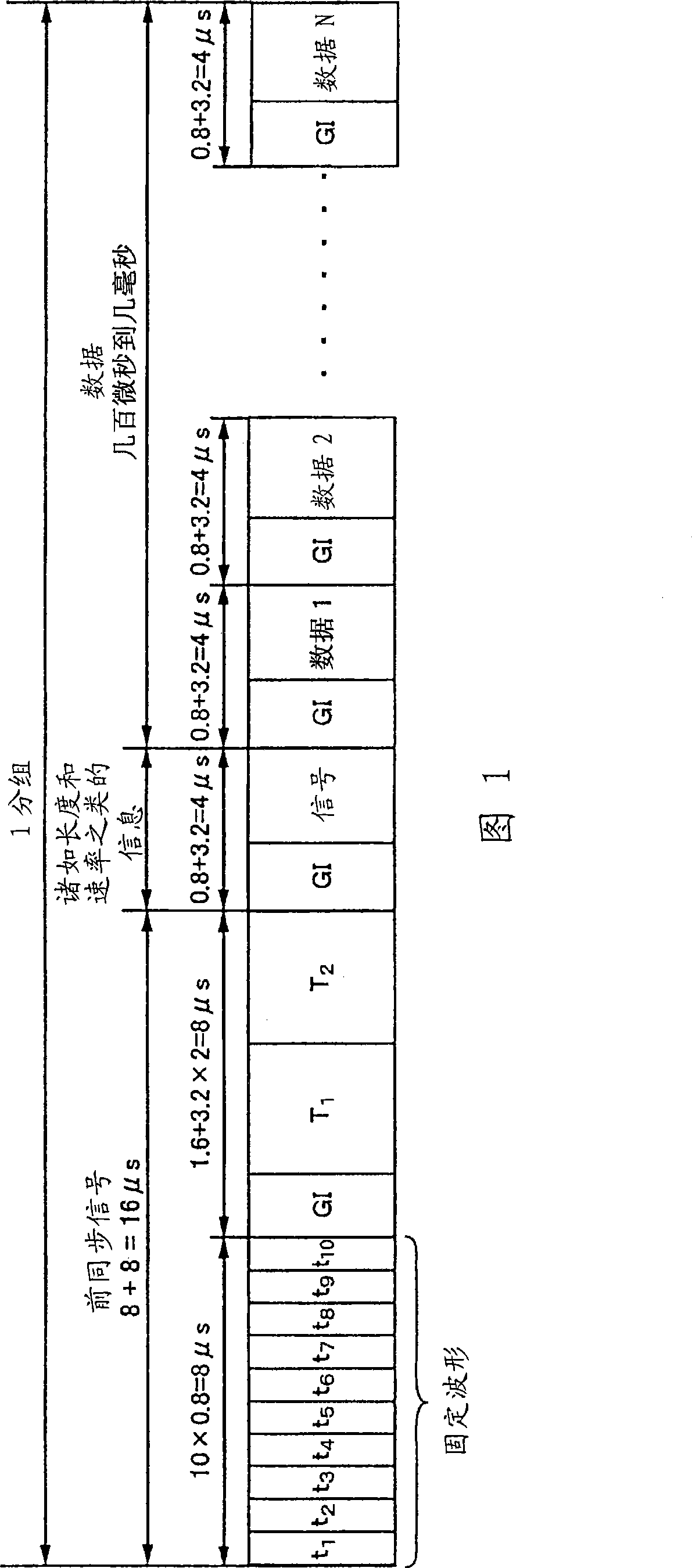 Diversity control method